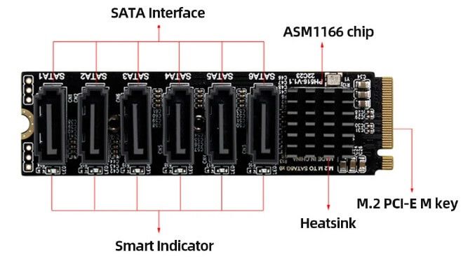 M2 SATA Expansion Card