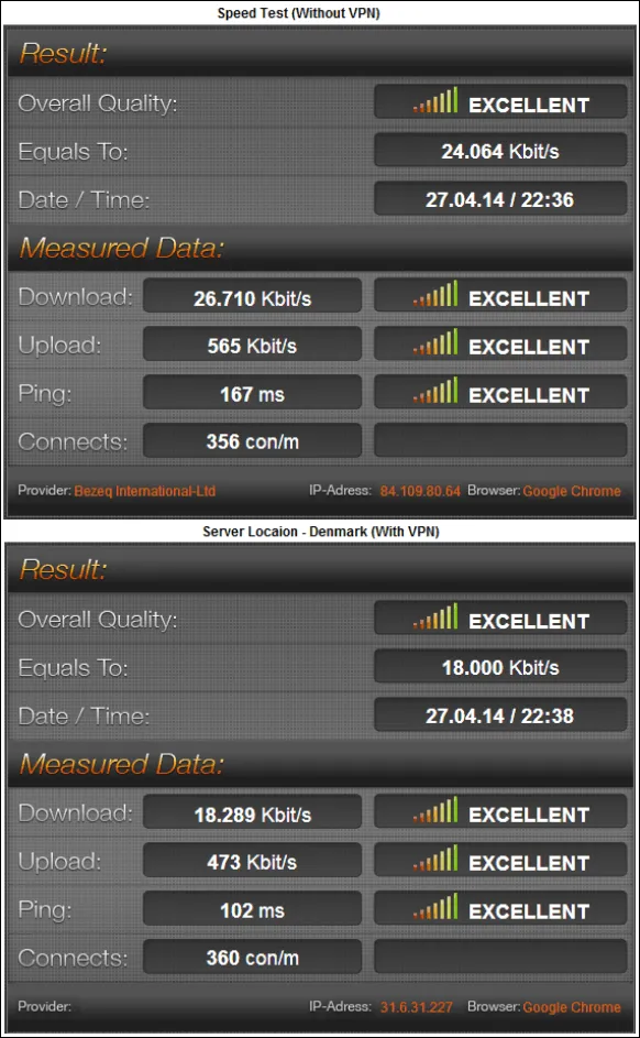 VyprVPN_Test_Results_Report_Denemark_thumb.png