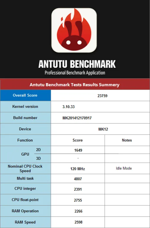 Rikomagic_MK12_Quad_Core_Android_TV_Box_Antutu_Test_Results.png