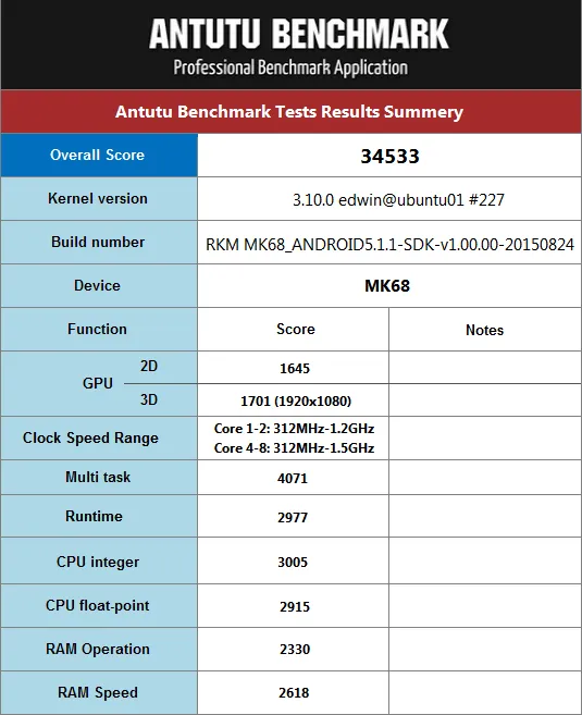 Rikomagic_MK68_Antutu_Benchmark