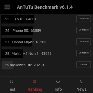 NO.1 D6 Android Smartwatch AnTuTu 08