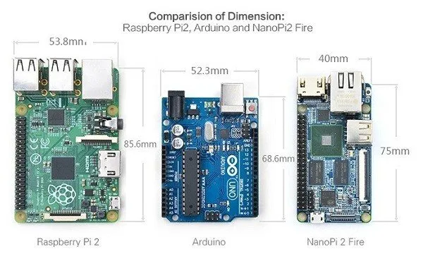 NanoPi_2_Fire_Raspberry_Pi_2_Compare