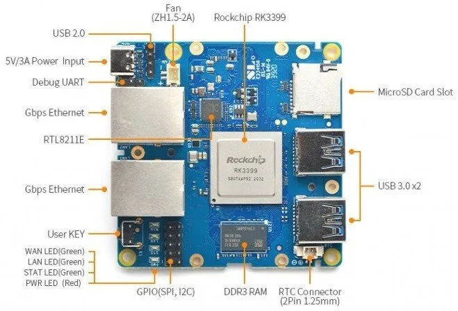 Nanopi R4S Review - Front