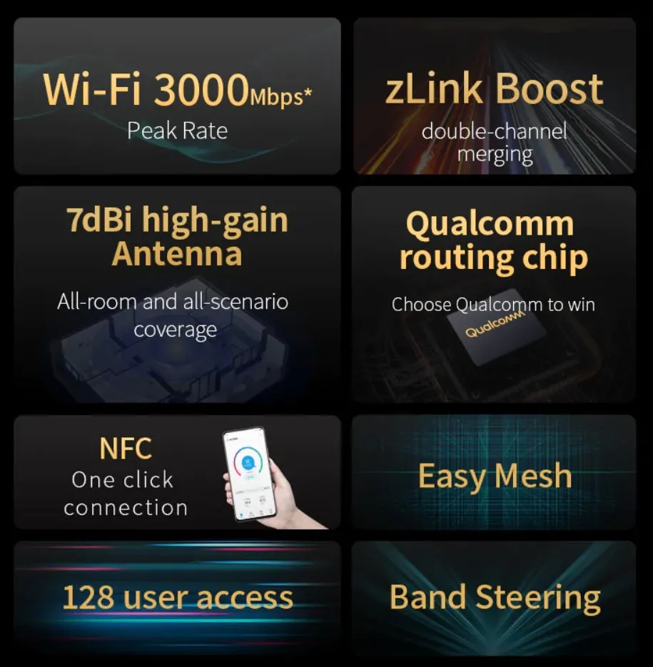 Zte Ax3000 Pro Router