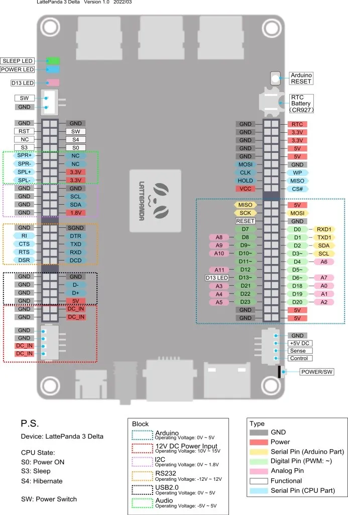 Lattepanda 3 Delta Pinout
