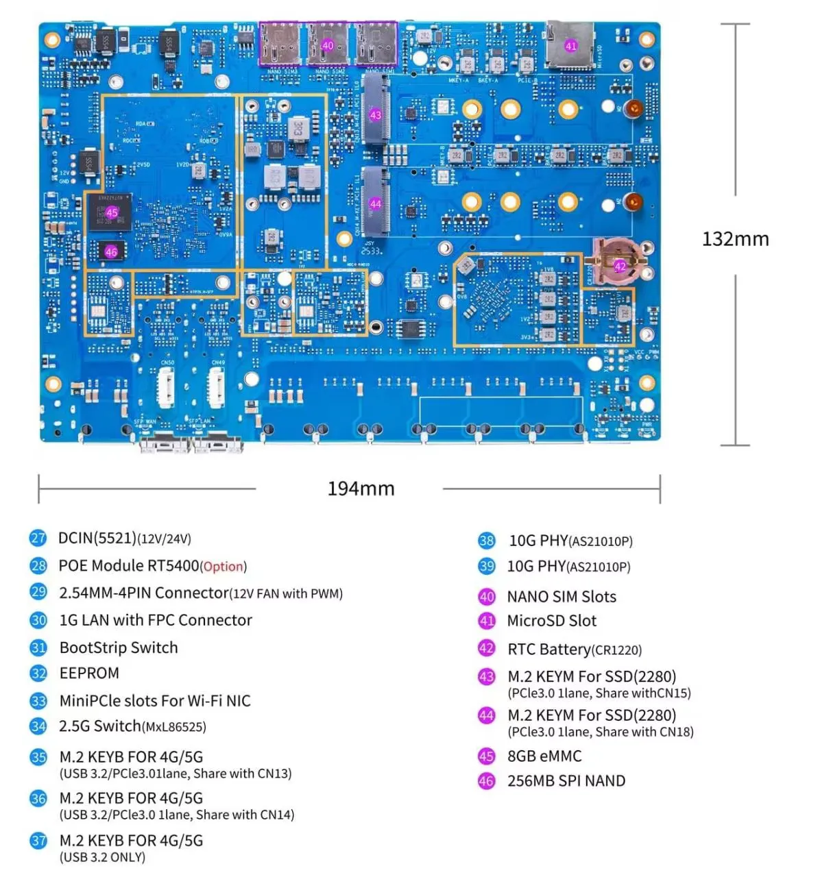 Banana Pi BPi R4 Pro 8X Interfaces [Rear View]
