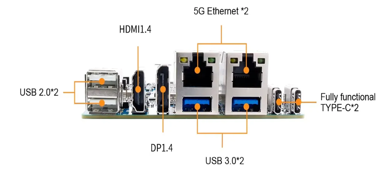 Orange Pi 6+ side Interfaces view
