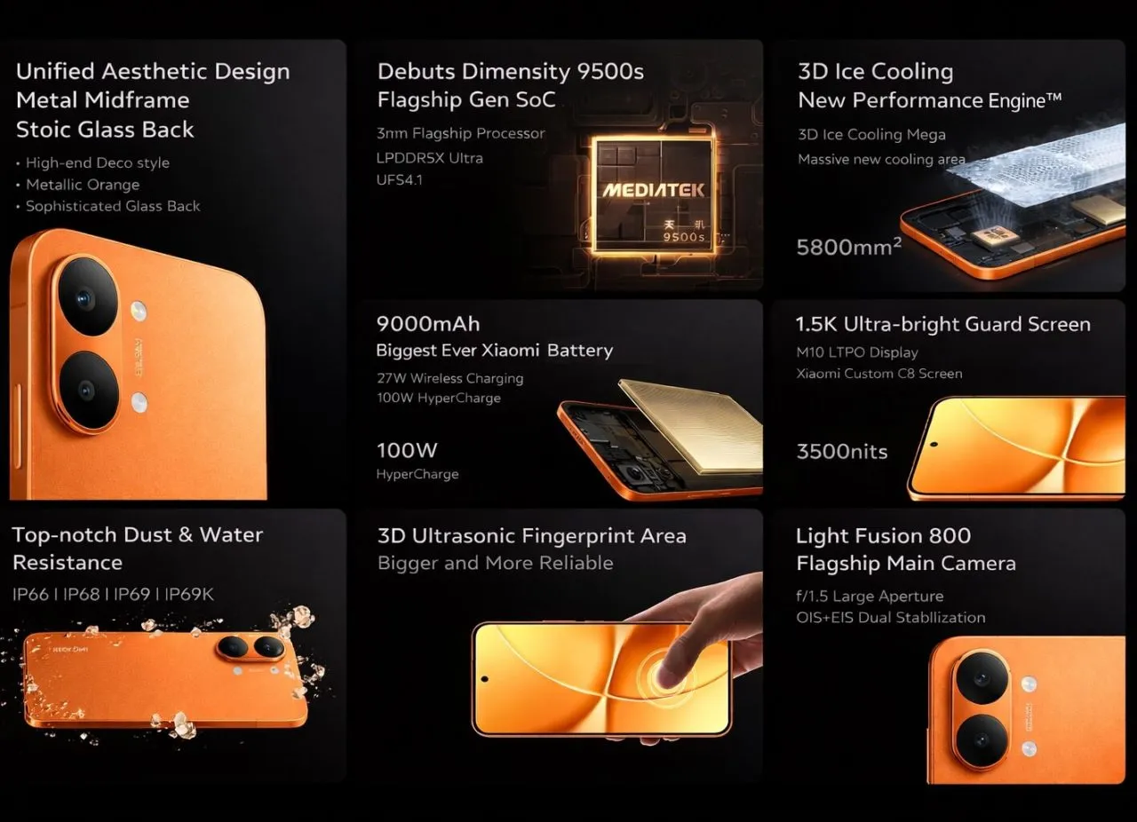 Redmi Turbo 5 Max Features