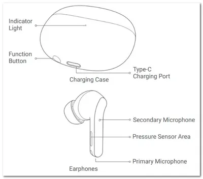Xiaomi Buds 3t Pro Design