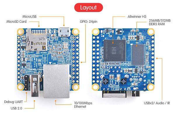 NanoPi-NEO-Board-Layout
