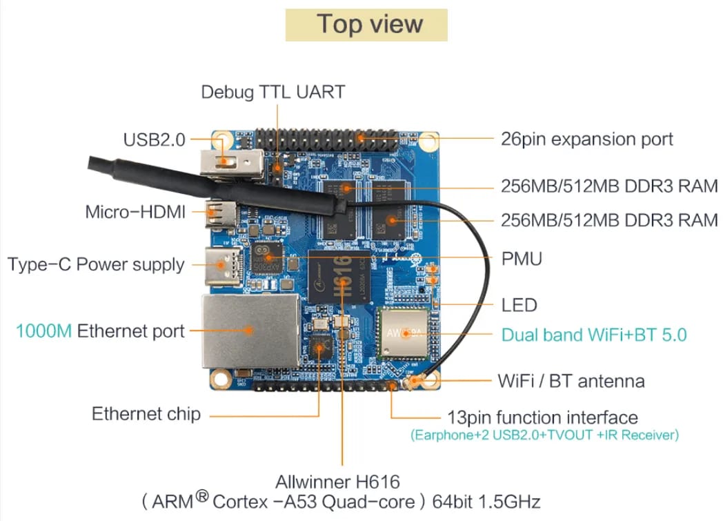 Pi Zero2 Top