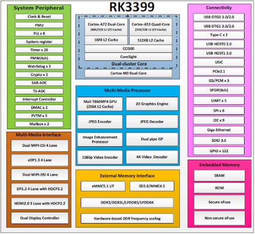 Rockchip Rk3399