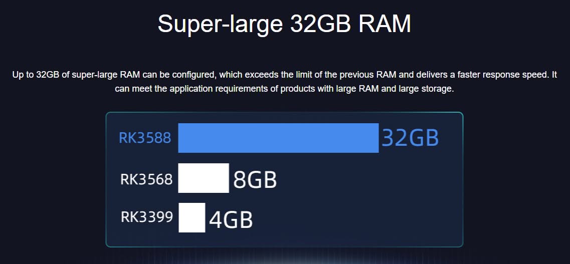 Firefly Core 3588 Configurations