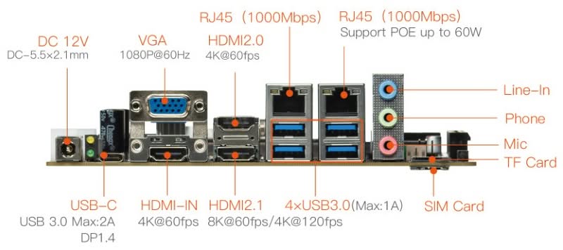 Itx 3588j Mini Itx Layout 3