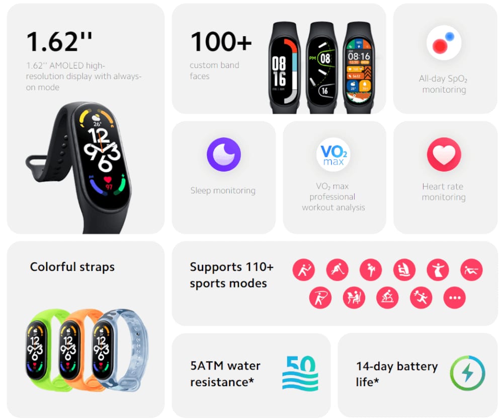 Xiaomi Mi Band 7 Features