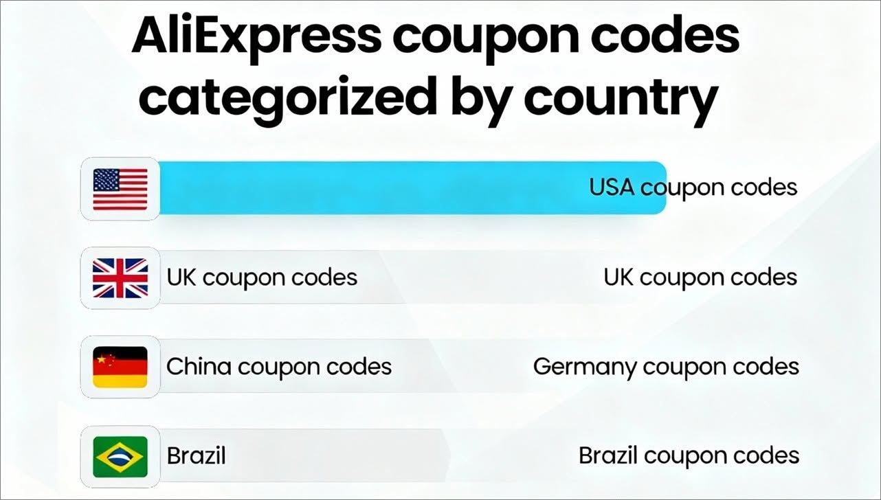 AliExpress Promo Codes: September 2026 (100% Verified) - aliexpress-promo-codes