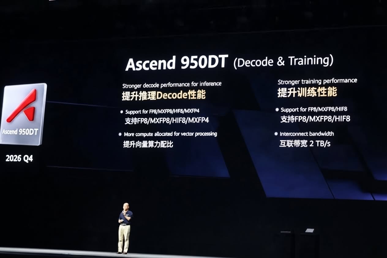 Huawei Ascend 950dt Decode Training Specs